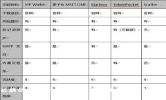 区块链与比特币：用漫画学习加密货币的奥秘