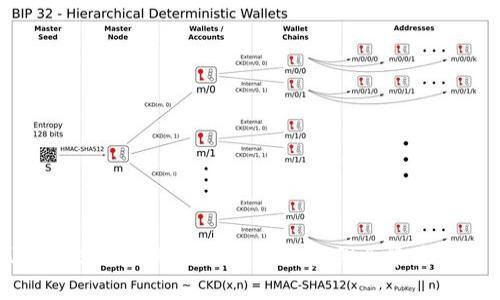 区块链洗牌视频教程与应用案例全集最新更新