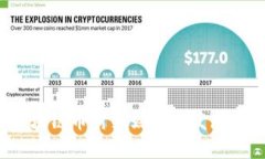 2020年区块链币财经媒体的发展与趋势分析