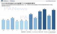 2023年区块链诈骗最新消息:快速识别与防范措施