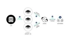 全面解析区块链LRC(Loopring)是什么币及其应用价