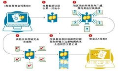 区块链波场最新信息:解密TRON生态系统的未来与
