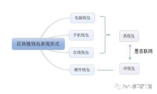 探索区块链技术在加密人民币中的应用与前景