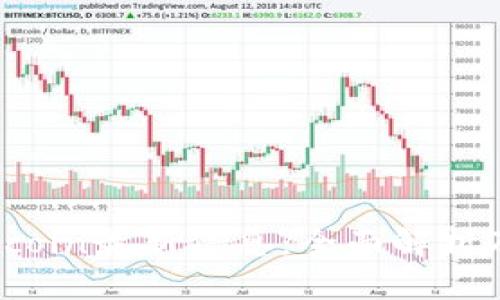 区块链Flllcoin最新信息:全面解析及未来趋势