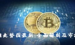 湖北区块链走势图最新:全面解析及市场趋势指