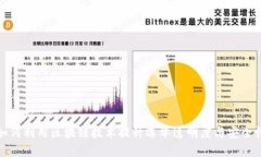 如何利用区块链技术提升选举透明度与安全性