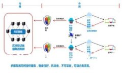 如何开发区块链持币生息钱包:从概念到实施的