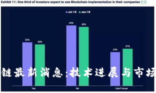兰毅区块链最新消息：技术进展与市场前景分析
