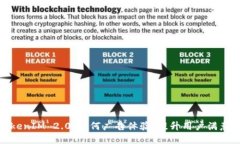 TokenIM 2.0:如何广告体验,提升用户满意度