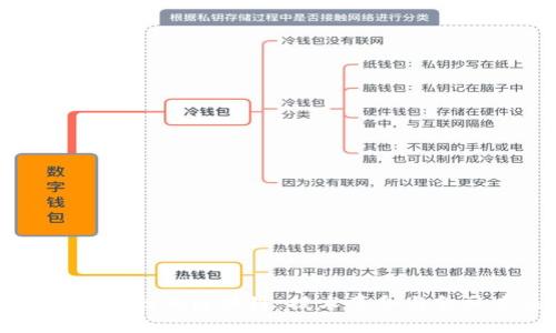 比特币最初的区块链:技术革命与金融未来