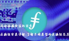 思考一个符合且有价值的优秀虚拟币的区块链分