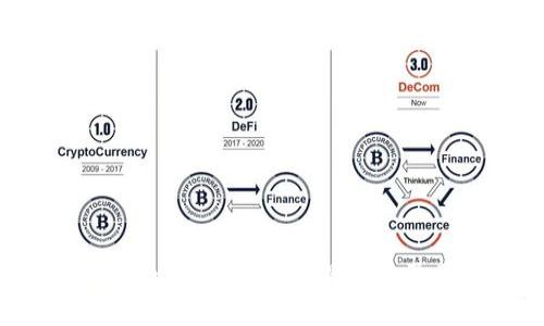 深入探讨TokenIM 2.0的体现网络及其应用前景