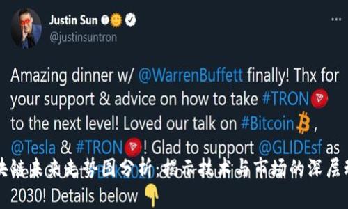 区块链未来走势图分析:揭示技术与市场的深层动态