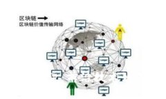 银行区块链最新资讯:前沿技术如何重塑金融行