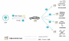 如何将 TokenIM 2.0 提现到火币交易所:详尽指南