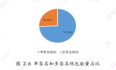 区块链数字币的种类与未来趋势解析