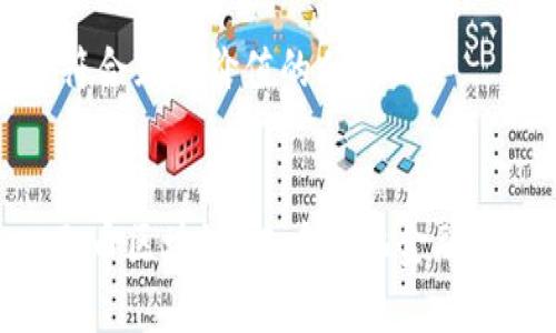 思考一个符合且有价值的优秀

:
理解CXC无币区块链：去中心化金融的未来之路