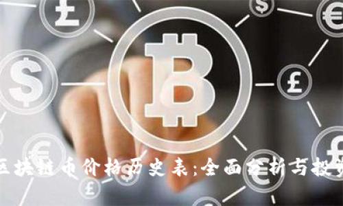最新区块链币价格历史表:全面分析与投资指南