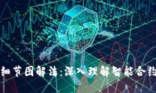 区块链合约细节图解法:深入理解智能合约的运作机制