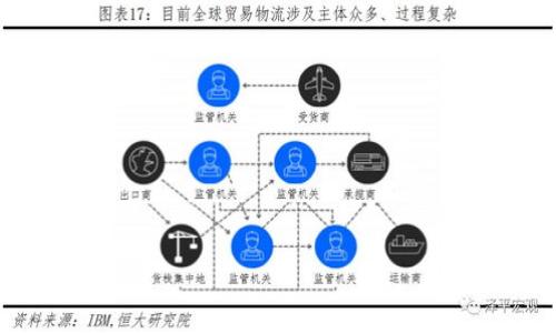 

TokenIM 2.0转平台全解析：提升效率与安全的新选择