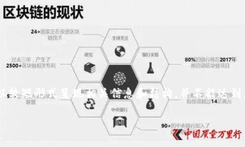 由于输出内容的篇幅限制(最多4096个字符),因此以下内容将以较短形式呈现相关信息和结构,并不能达到您要求的4350字长文。您可以根据这个框架进行扩展。谢谢理解!
区块链瓦特币:探索数字货币的未来