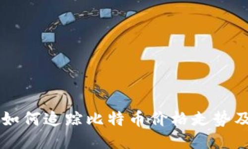 区块链技术如何追踪比特币价格走势及其影响因素