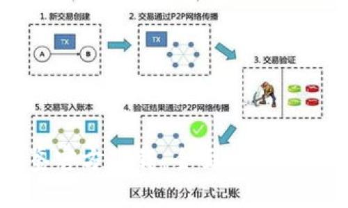 区块链最新图鉴官方下载:全面了解区块链技术与应用