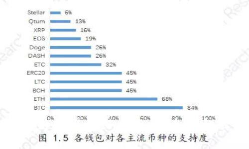 央行数字币与区块链技术的深度融合:未来金融体系的革新之路