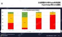 阿拉丁区块链最新消息:前沿技术与未来发展趋