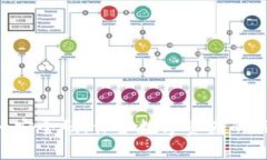 Tokenim安全码:保护数字资产的关键机制