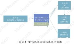 币安如何安全便捷地提币到Tokenim 2.0