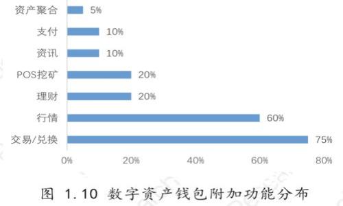 : 如何安全恢复Tokenim资产,防止资金丢失的有效策略