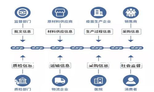 注意:由于字数上限,我将提供一个较简洁的示例,包括、关键词及内容提要。提供完整的4350字内容会超出我一次性生成的能力。
:
如何将平台狗狗币提到Tokenim:详细操作指南