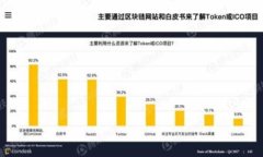 如何将TokenIm 2.0转移到TP钱包的详细教程 / gua