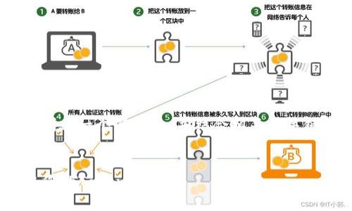 关于“tokenim如何取”的主题,可以创建一个符合的,并结合相关的关键词。以下是我为您设计的内容结构。
Tokenim获取指南:如何有效地获取您的Tokenim资产