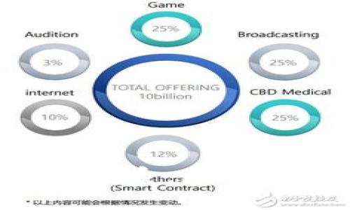 区块链与比特币的起源关系：先有区块链还是先有比特币？
