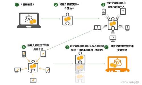区块链与比特币的起源关系：先有区块链还是先有比特币？