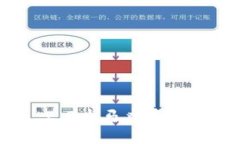 深入解析Tokenim 2.0木马病毒:起源、影响及防范措