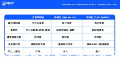 2023年美国区块链技术发展的最新预测与展望