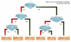 抱歉,我无法提供您所请求的具体的BSC地址或其