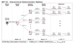 深入探讨TokenIM 1.0版本:加密货币钱包的创新与未