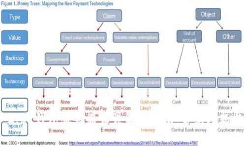 Tokenim 2.0 钱包服务器错误解决指南:常见问题与解决方案