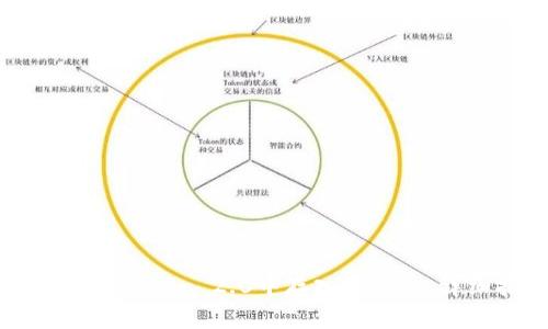 如何在Tokenim 2.0中存入狗狗币:详细指南