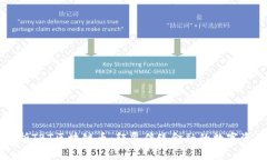 深入解析TBT区块链币:颠覆传统金融的数字资产