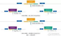 Tokenim 2.0:小狐狸钱包与比特派的全方位比较与使