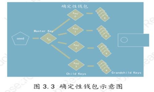 2023年区块链数字货币价格分析:市场动向与未来展望