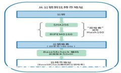 深入解析比特币区块链源码:构建未来金融的基
