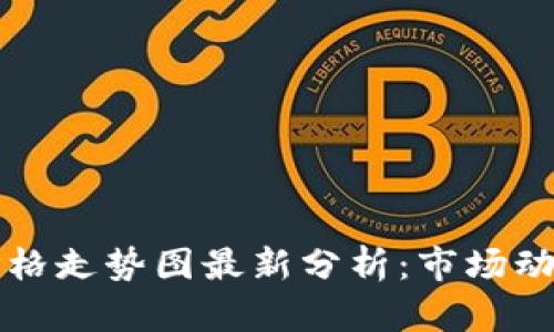 区块链钻石价格走势图最新分析:市场动态与趋势解读