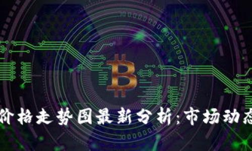 区块链钻石价格走势图最新分析:市场动态与趋势解读