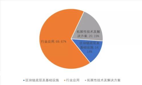 区块链的多样性:详解不同类型的加密货币及其应用